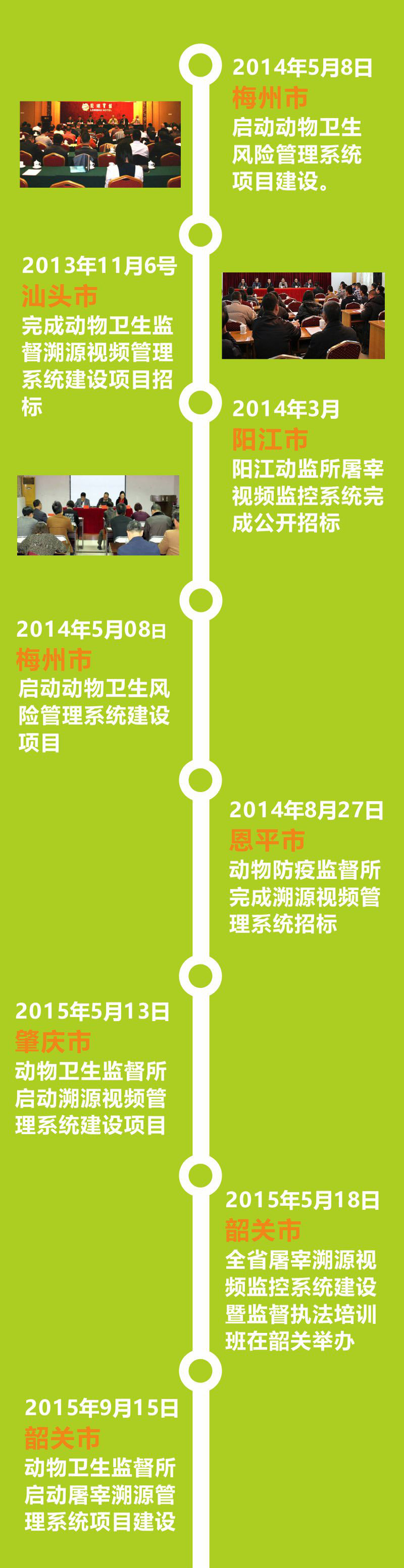 廣東省屠宰溯源視頻監(jiān)控系統(tǒng)建設(shè)歷程